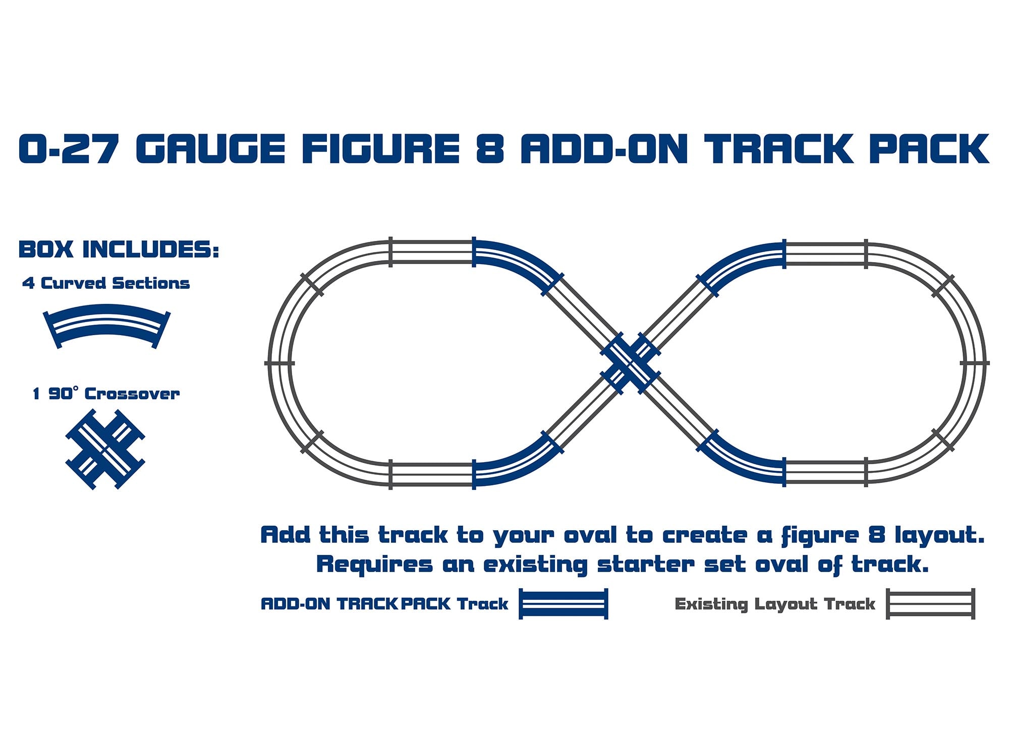 Figure 8 O-27 Gauge Add-On Track Pack